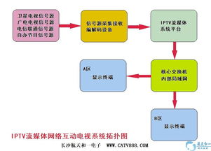 酒店iptv網(wǎng)絡(luò)互動電視系統(tǒng)工程解決方案批發(fā)價格